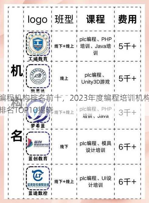 编程机构排名前十