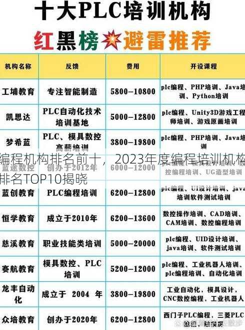 编程机构排名前十