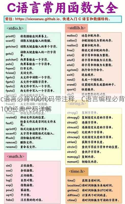 c语言必背100代码带注释