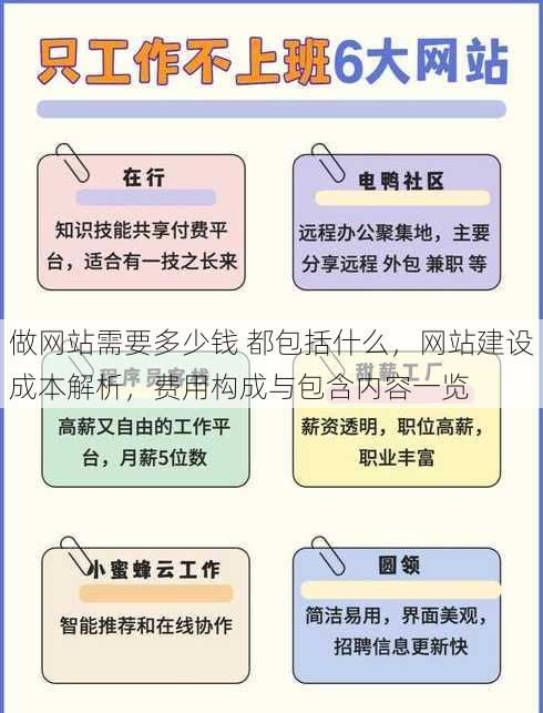 做网站需要多少钱 都包括什么