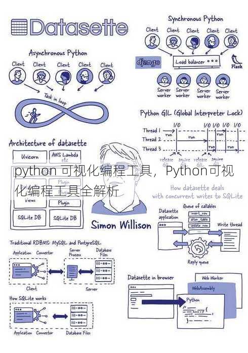 python 可视化编程工具