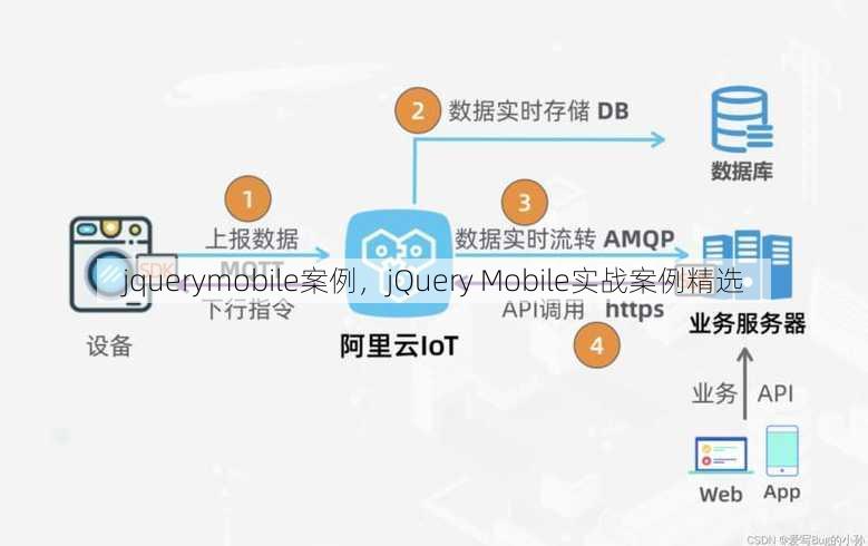 jquerymobile案例