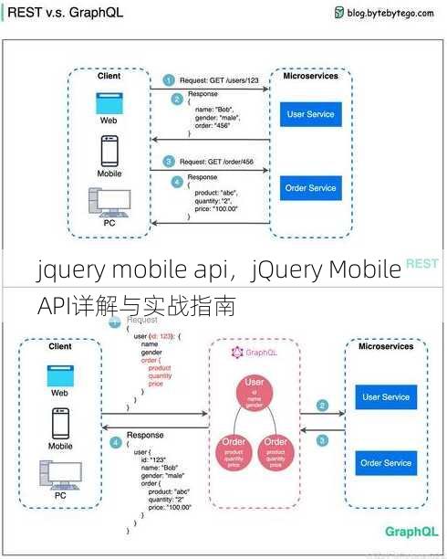 jquery mobile api
