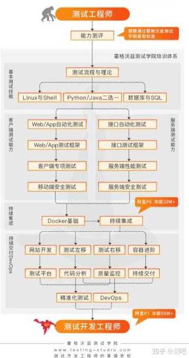 软件测试需要学多久（软件测试学多久可以找工作）