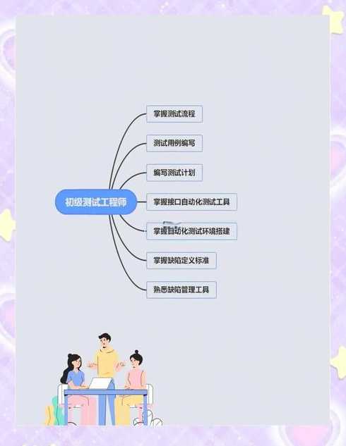 软件测试需要学多久（软件测试学多久可以找工作）