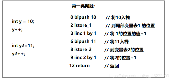 i++和++i的区别（i++和++i的区别是什么）