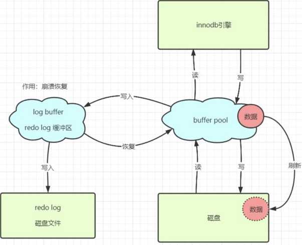 update+select的简单介绍
