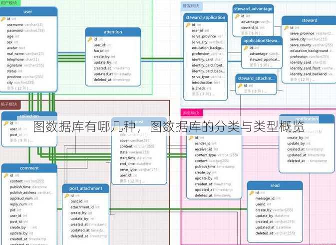 图数据库有哪几种