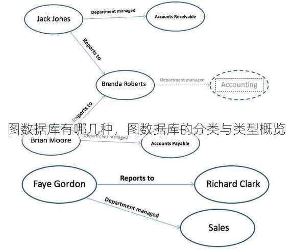 图数据库有哪几种
