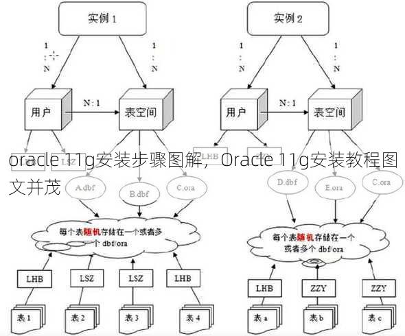 oracle 11g安装步骤图解