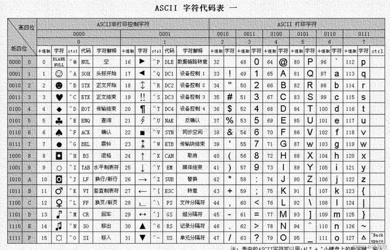 c语言图形代码大全（c语言编图形）
