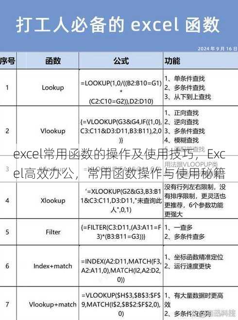 excel常用函数的操作及使用技巧