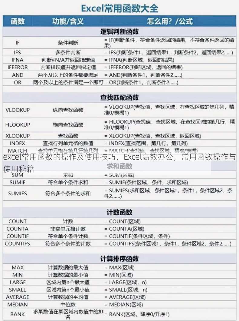 excel常用函数的操作及使用技巧