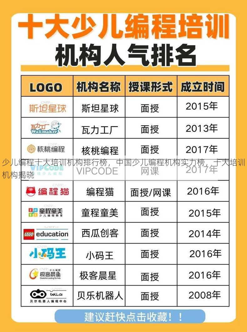 少儿编程十大培训机构排行榜