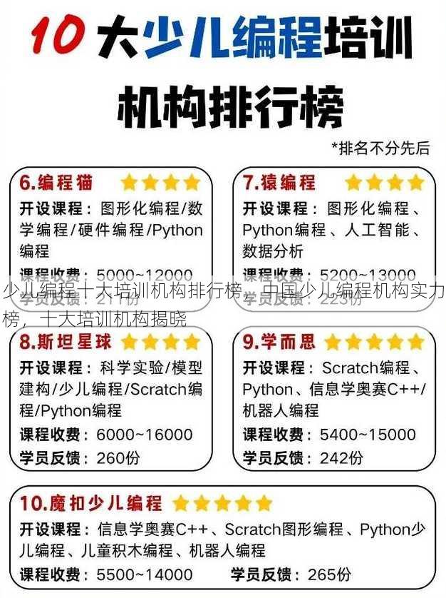 少儿编程十大培训机构排行榜