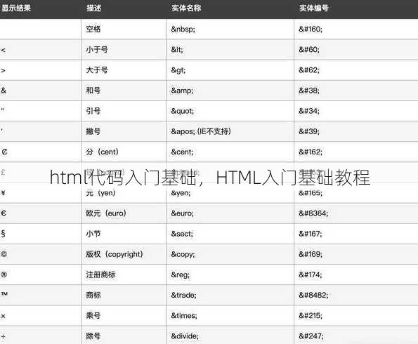 html代码入门基础