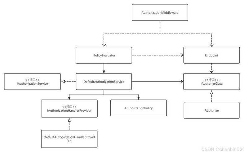 asp和aspnet的区别（asp和asp net）