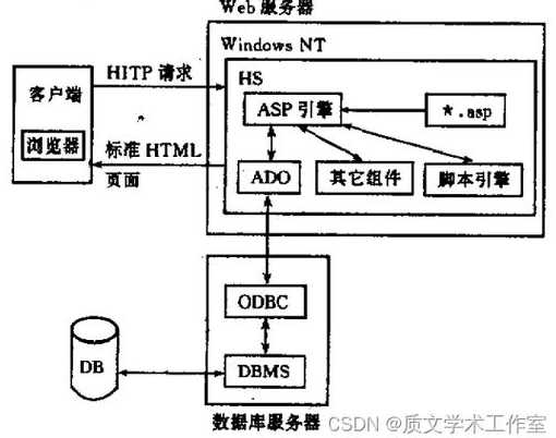 asp和aspnet的区别（asp和asp net）