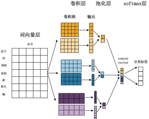 padding在卷积网络中代表什（pw卷积）