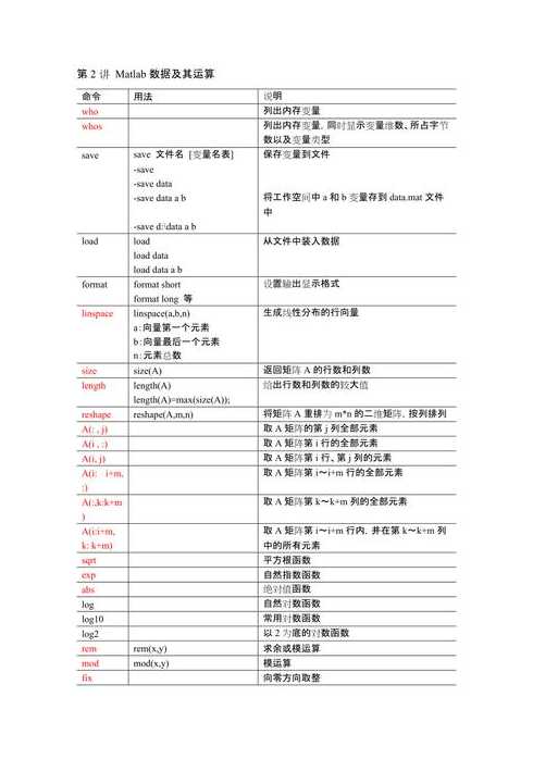 matlab常用命令大全（matlab基本命令及数值运算）