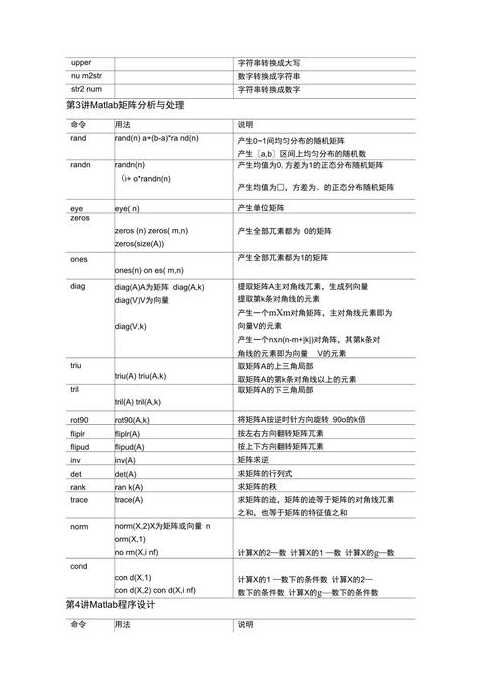 matlab常用命令大全（matlab基本命令及数值运算）