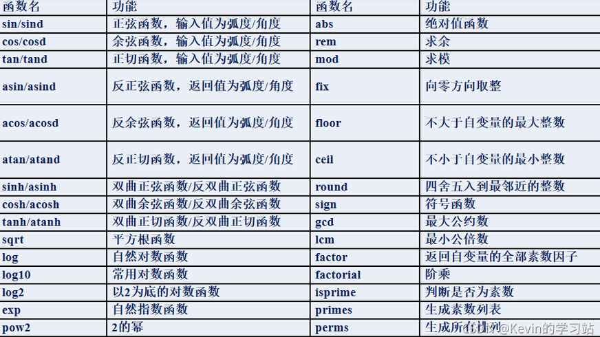 matlab常用命令大全（matlab基本命令及数值运算）
