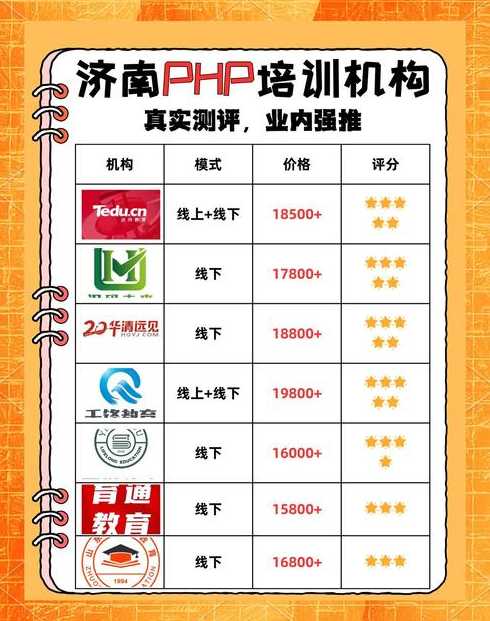php培训学校排行（学php培训去哪里好）