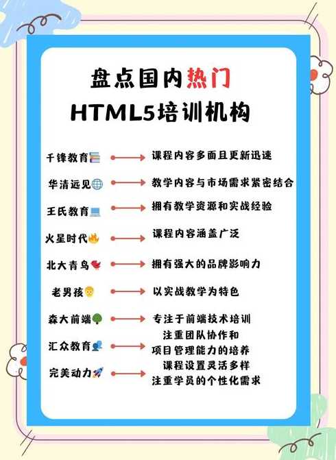 php培训学校排行（学php培训去哪里好）