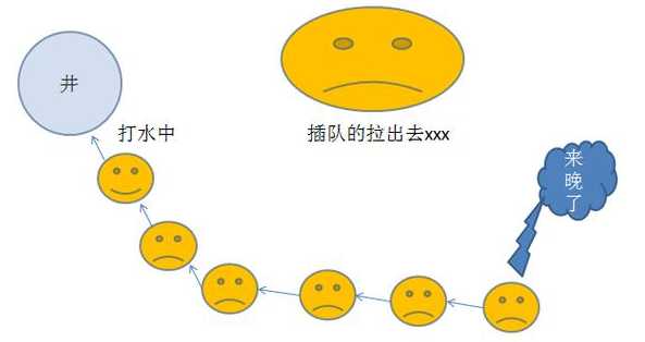 javascriptjava一水多多图片（一水多用是什么意思?）