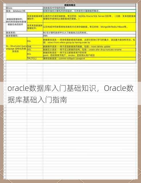 oracle数据库入门基础知识