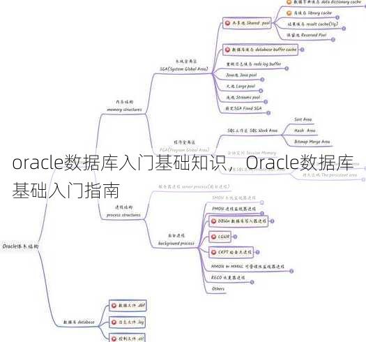 oracle数据库入门基础知识