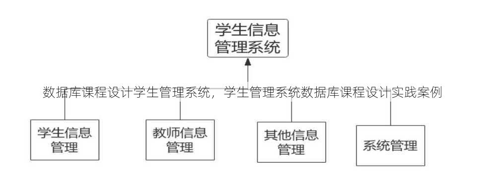 数据库课程设计学生管理系统