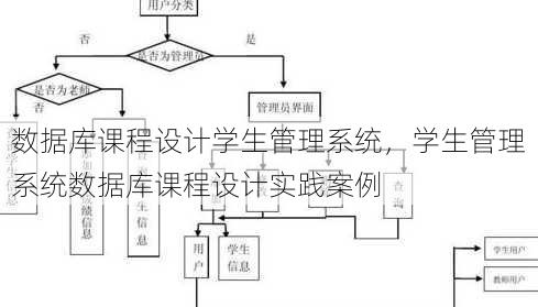 数据库课程设计学生管理系统