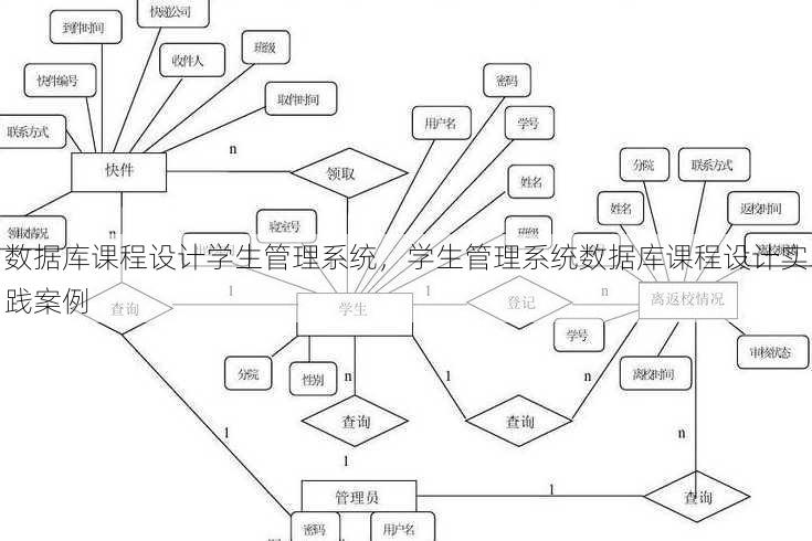 数据库课程设计学生管理系统