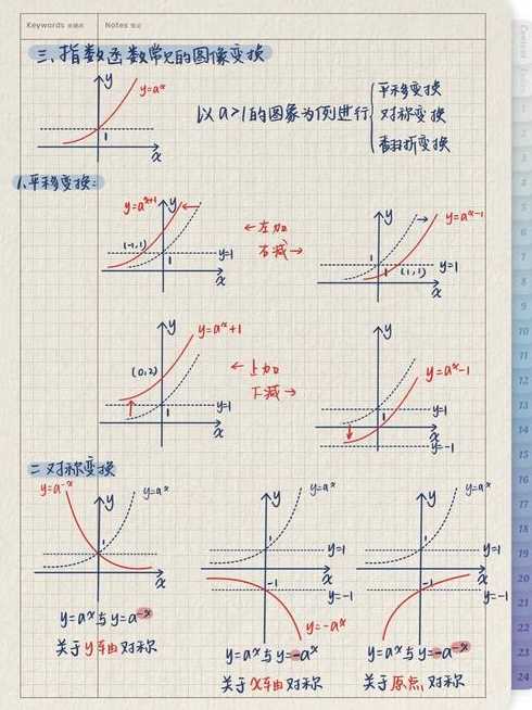 函数的性质（指数函数的性质）