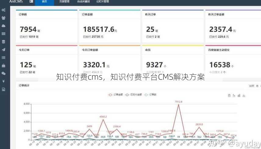 知识付费cms