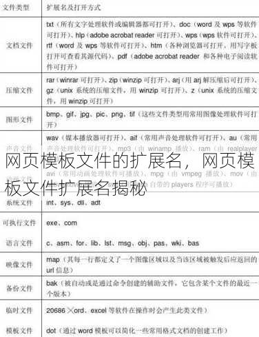 网页模板文件的扩展名
