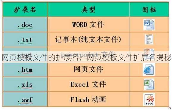 网页模板文件的扩展名