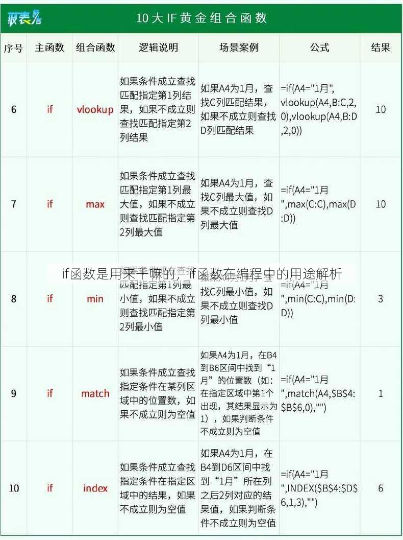 if函数是用来干嘛的