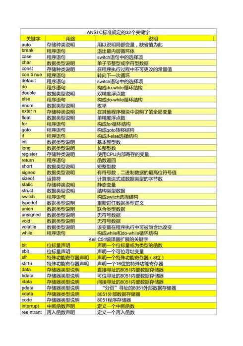c语言视频教程哪个好（c语言讲的好的视频教程）