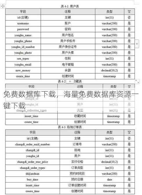 免费数据库下载