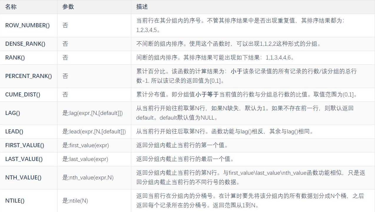 mysql数据库常用函数（mysql数据库函数用途）