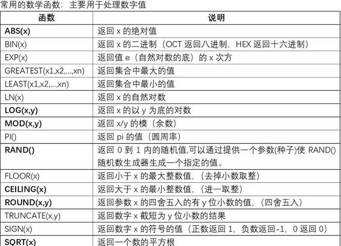 mysql数据库常用函数（mysql数据库函数用途）