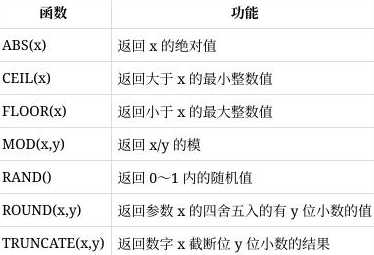 mysql数据库常用函数（mysql数据库函数用途）