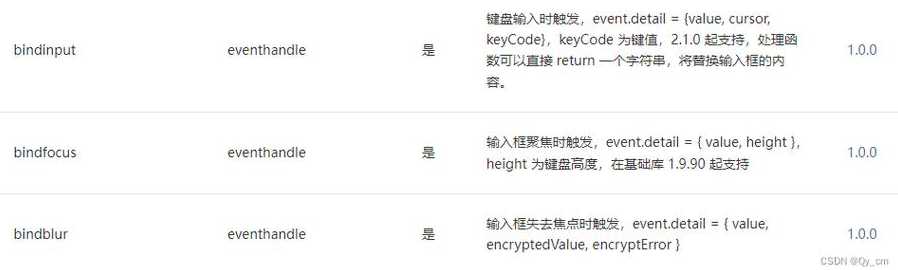 input代码中代表什么（inputvga）