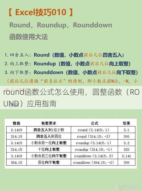 round函数公式怎么使用