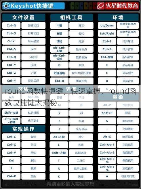 round函数快捷键