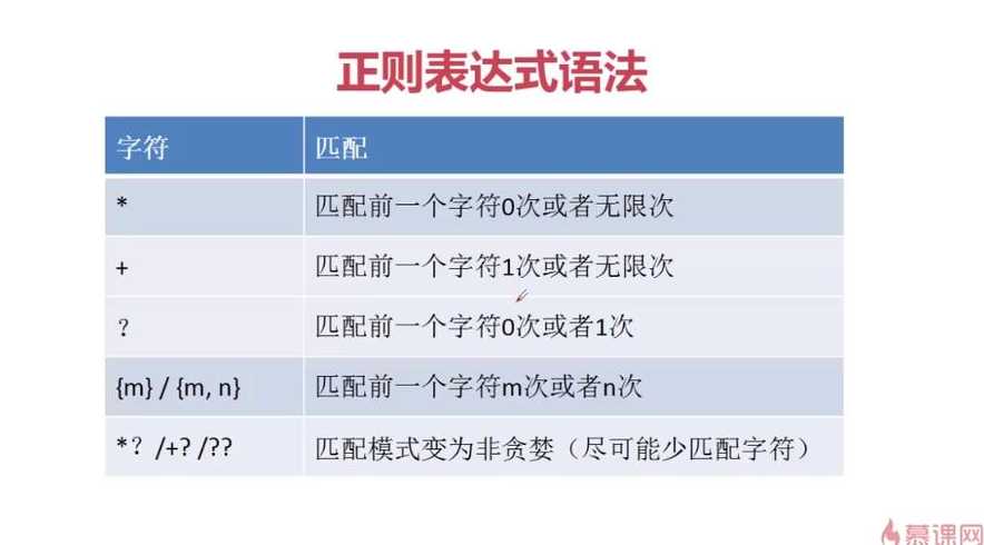 正则表达式非某个字符串（正则表达式非字母）
