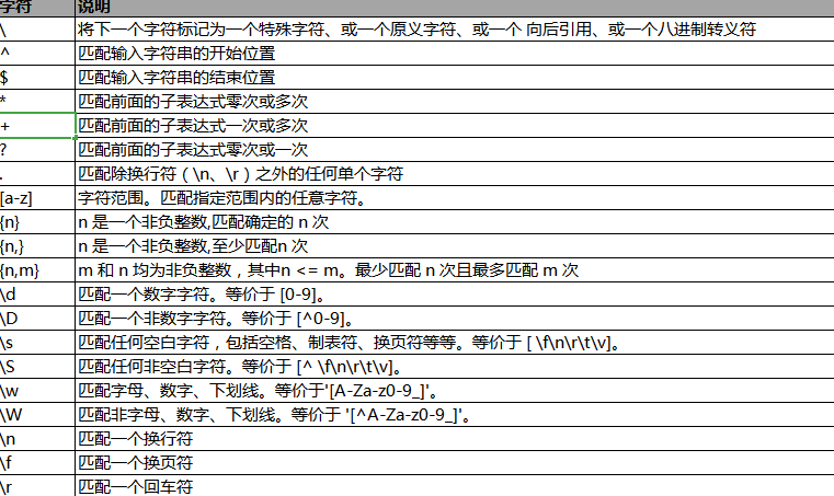 正则表达式非某个字符串（正则表达式非字母）