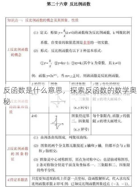 反函数是什么意思